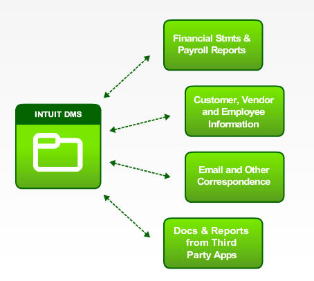 Software Gestion Documental