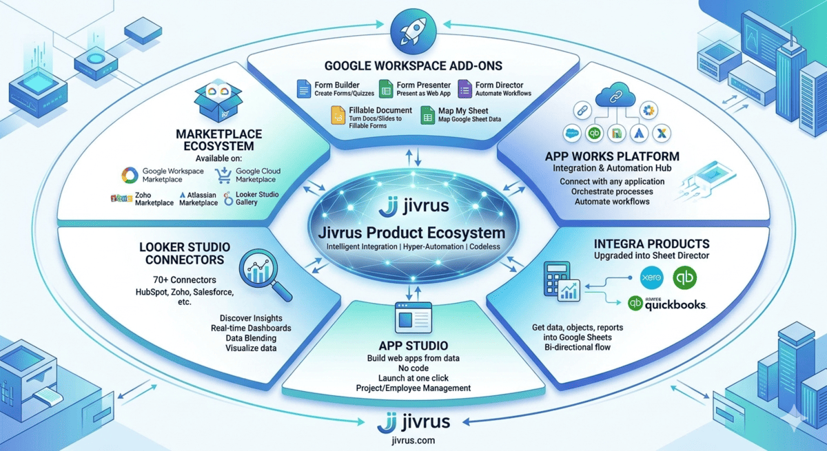 Jivrus