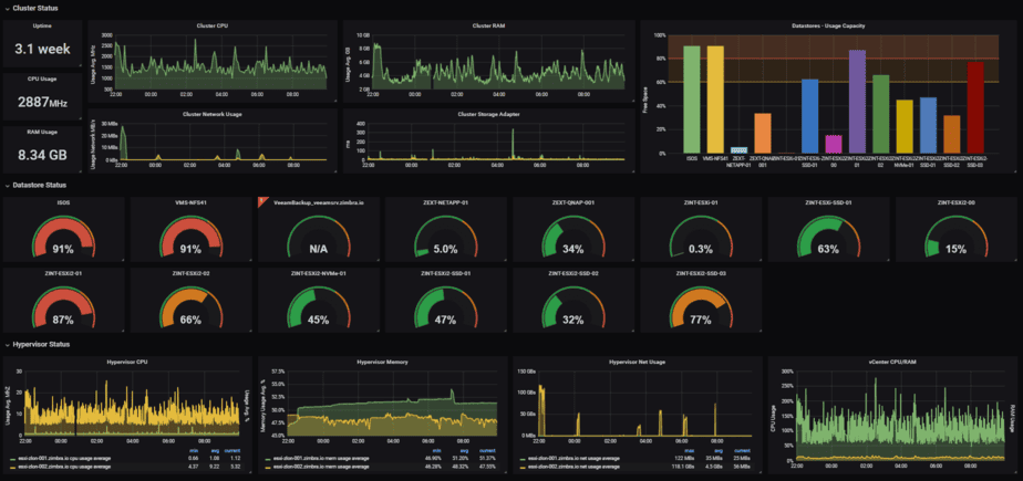 grafana colombia