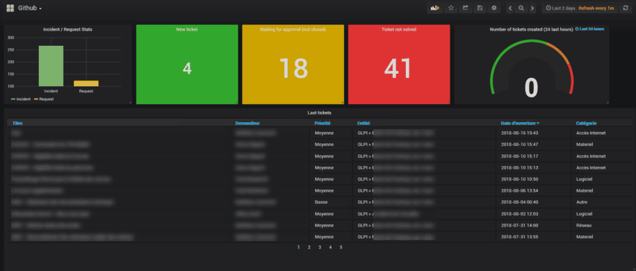 grafana colombia