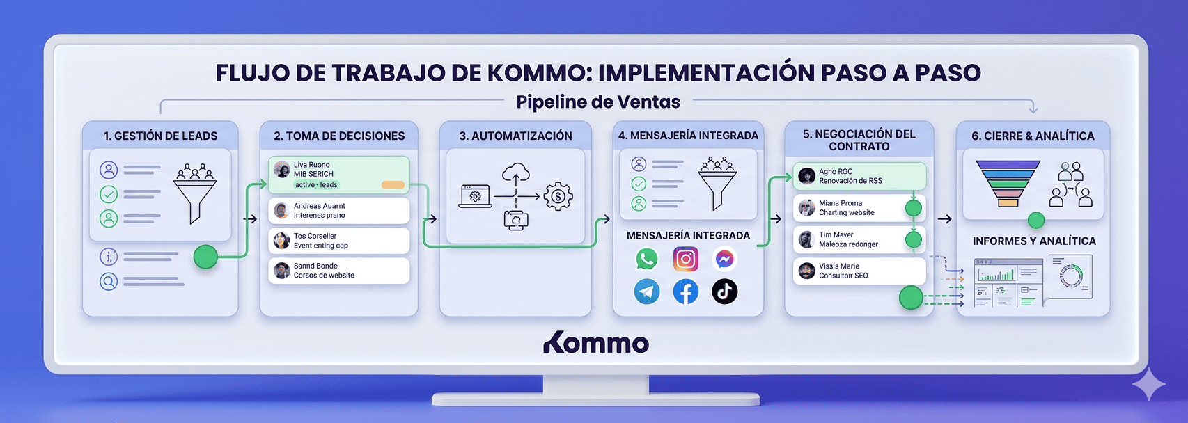 soporte kommo