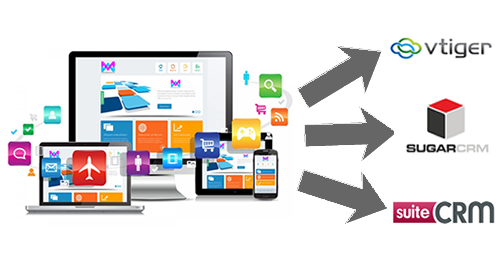 integracion pagina web con software crm