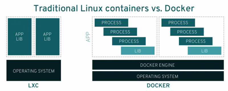 docker colombia