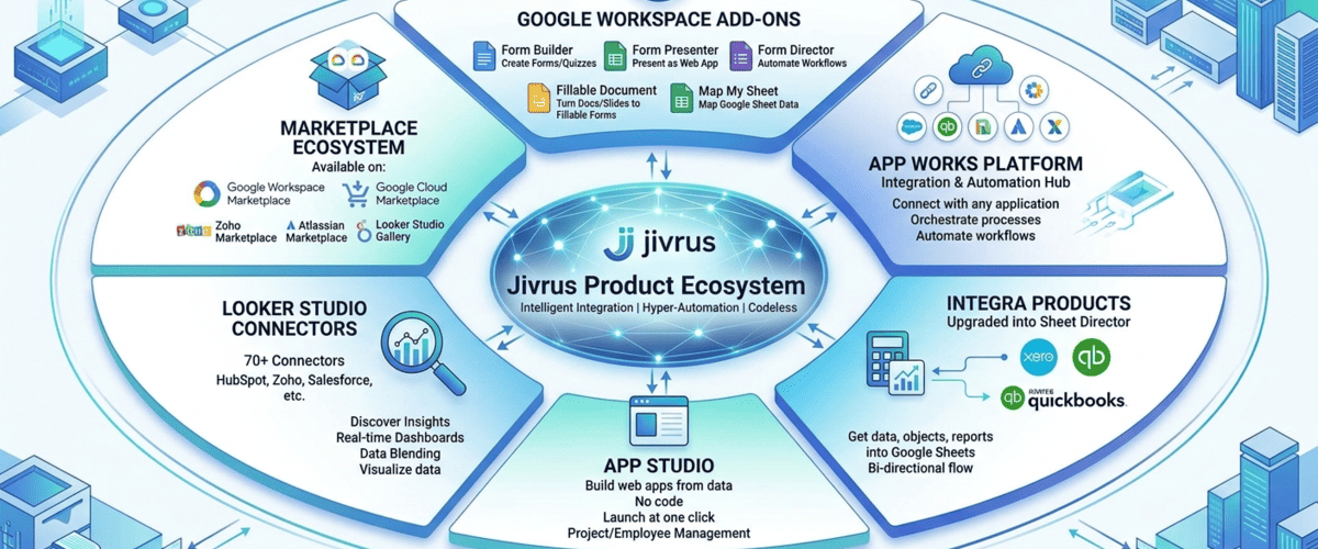 Jivrus