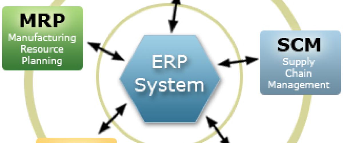 Planificación de Recursos Empresariales